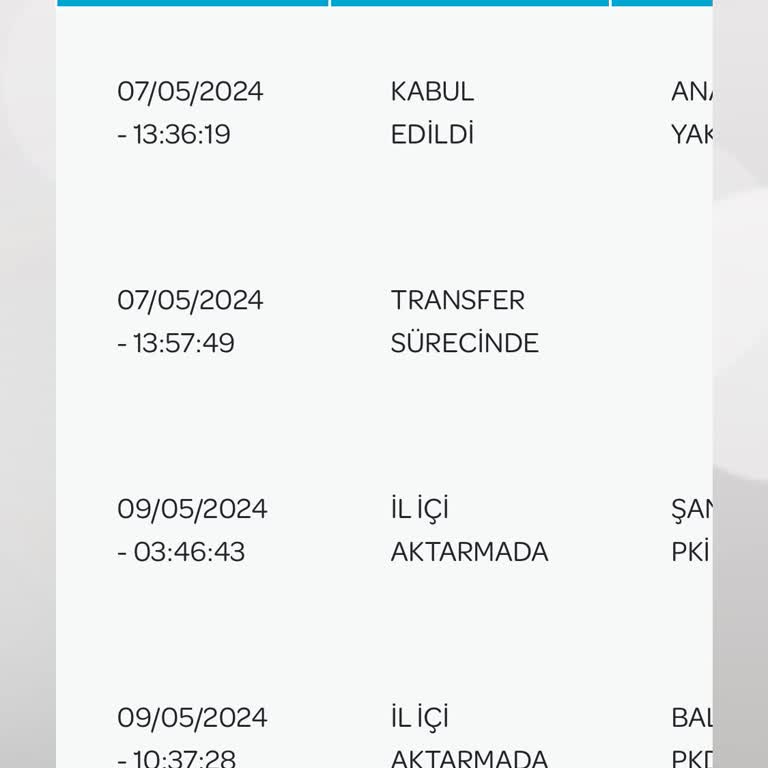 PTT Kargo Şanlıurfa PTT Şubesi