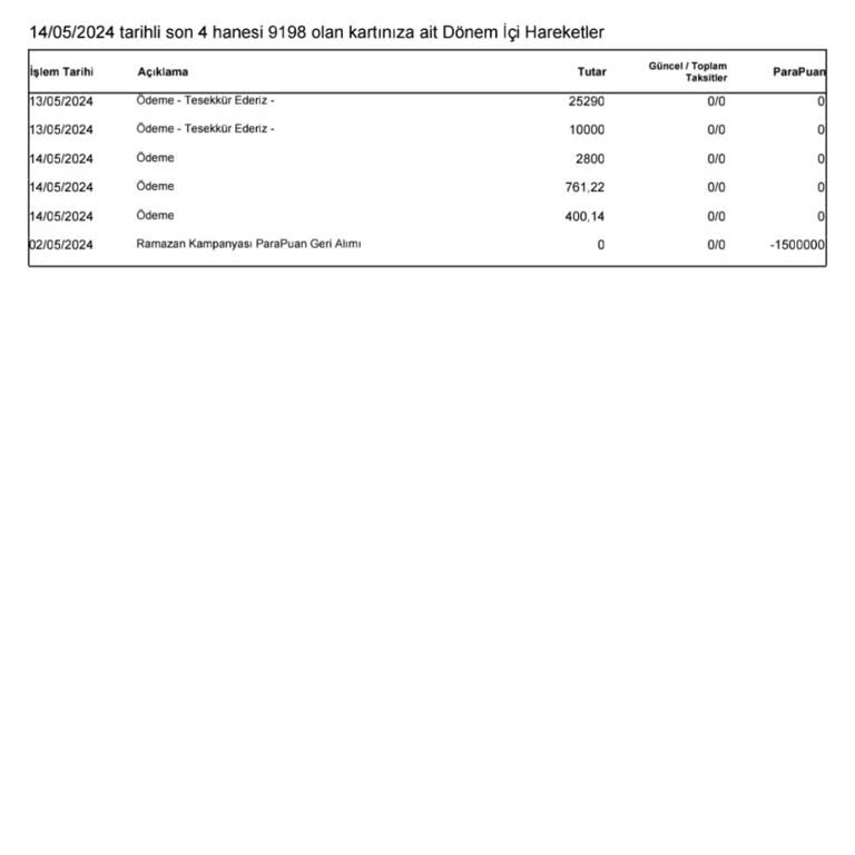 QNB Finansbank Kazanılan ParaPuan Silme