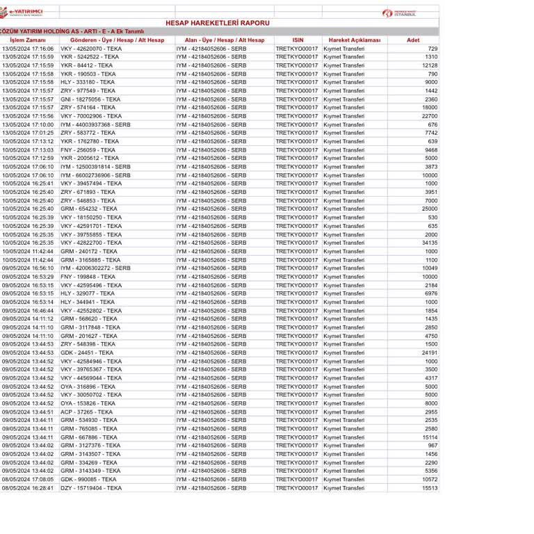 İş Bankasının Virman Taleplerini Yerine Getirememesi Hk.