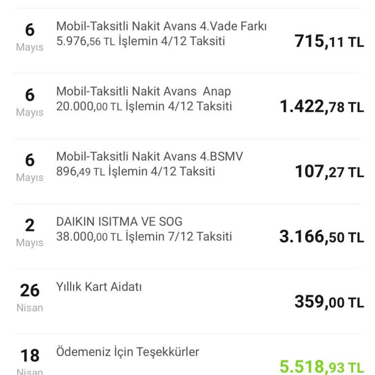 VakıfBank Kredi Kartı Yıllık Kart Aidat Ücreti