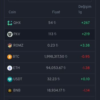 Telegram Mogenscrypto.com Sitesi Kazanç Vaadiyle Yanıltma