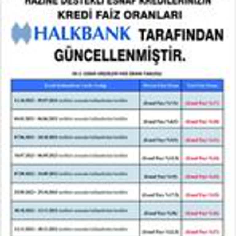 Halkbank Esnaf Kefalet Kooperatifi