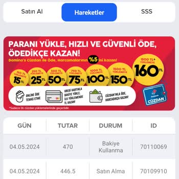 Domino's Pizza Para İadesi Yapmadı.