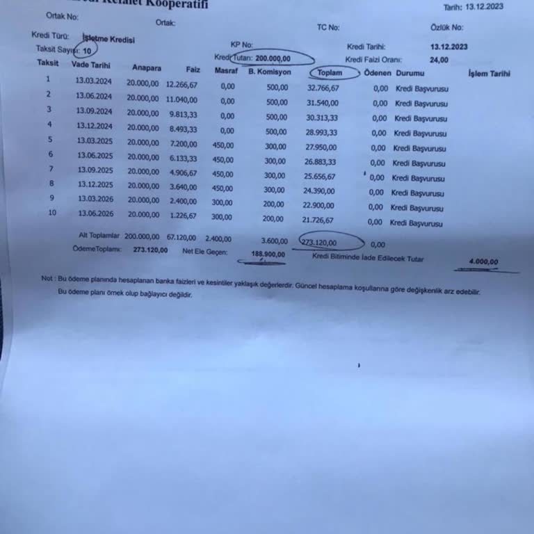 Halkbank Esnaf Kredi Faiz Arttırımı İle Mağdur Olanlar
