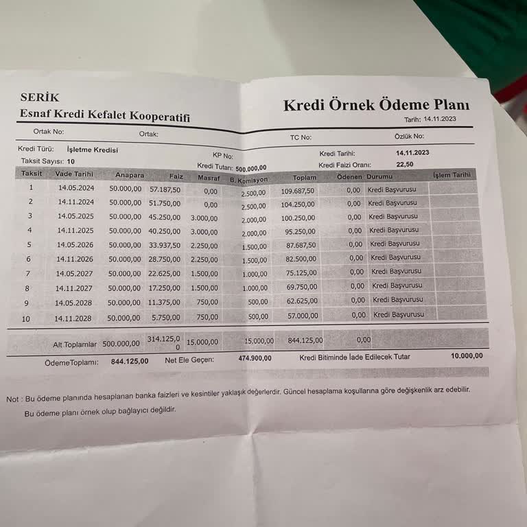 Halkbank Kredi Faizleri Neden Değişti