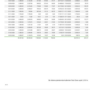 Garanti BBVA Kredimin Son Taksit Ödemesi Fazla Çıkıyor Banka Yüzde Yüz Hatalı