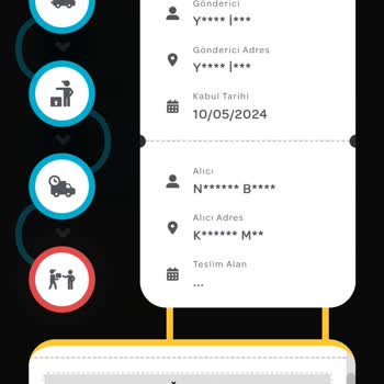 PTT Kargo Trabzon Yomra PTT
