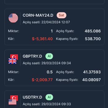 Doha Global Fx Hesabımı Eksi Bakiyeyle Kapattılar