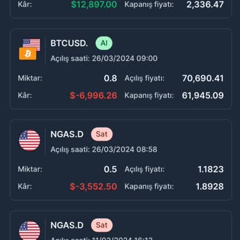 Doha Global Fx Hesabımı Eksi Bakiyeyle Kapattılar