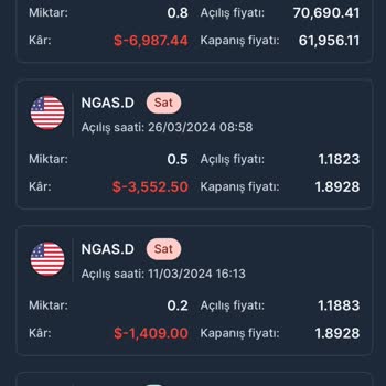 Doha Global Fx Hesabımı Eksi Bakiyeyle Kapattılar