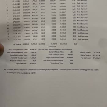 Halkbank Esnaf Kredisi Faiz Arttırımı