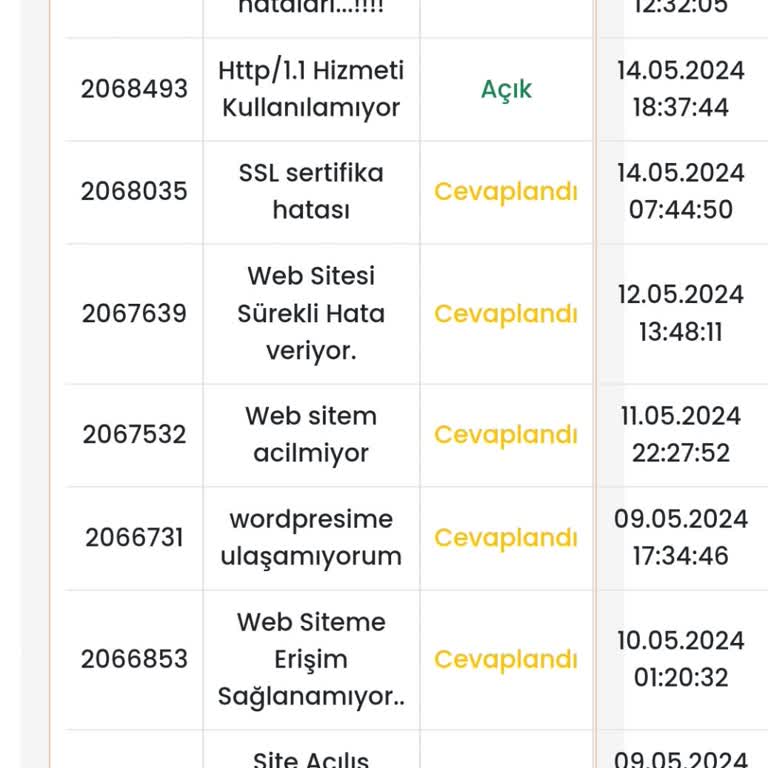 isimtescil.net Sunucu Sorunları Nedeniyle Ticari Aksamalar