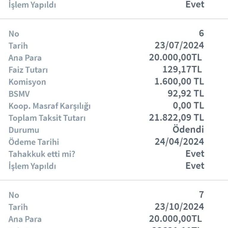 Halkbank Esnaf Kefalet Kredisinde Fahiş Artış