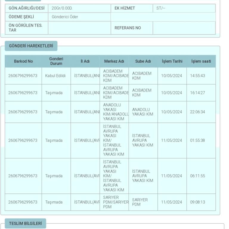 PTT Kargo Kargo Teslimatında Yaşanan Gecikme Ve İlgisizlik