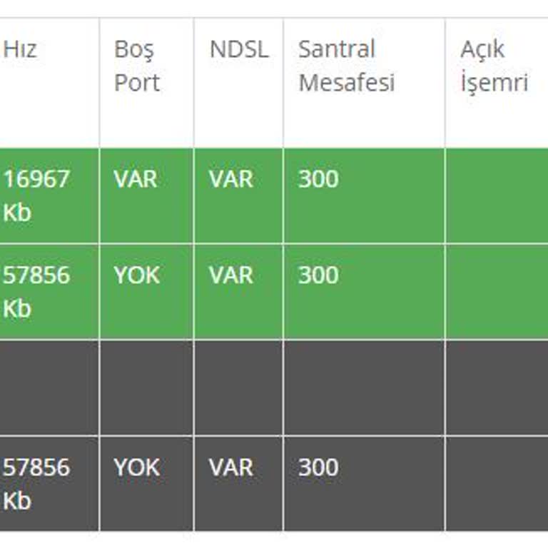 Türk Telekom Boş Port Sorunu!
