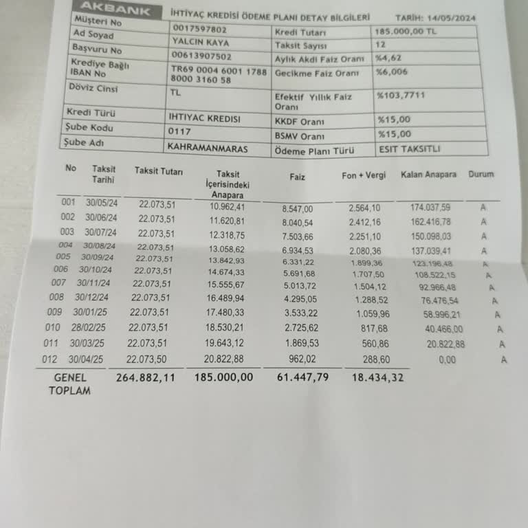 Akbank Habersiz Kredi Ve Güvenlik Açığı Devam Etmektedir