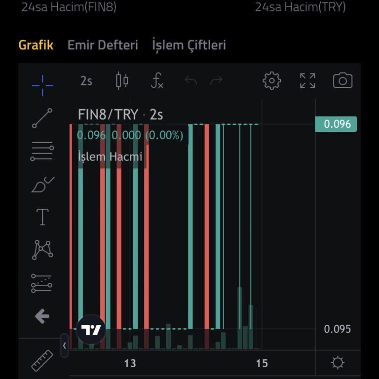 Wofdex Fin8 Coin Şikayet