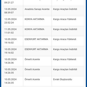 Sürat Kargo Açılmış Şekilde Gelen Kargo