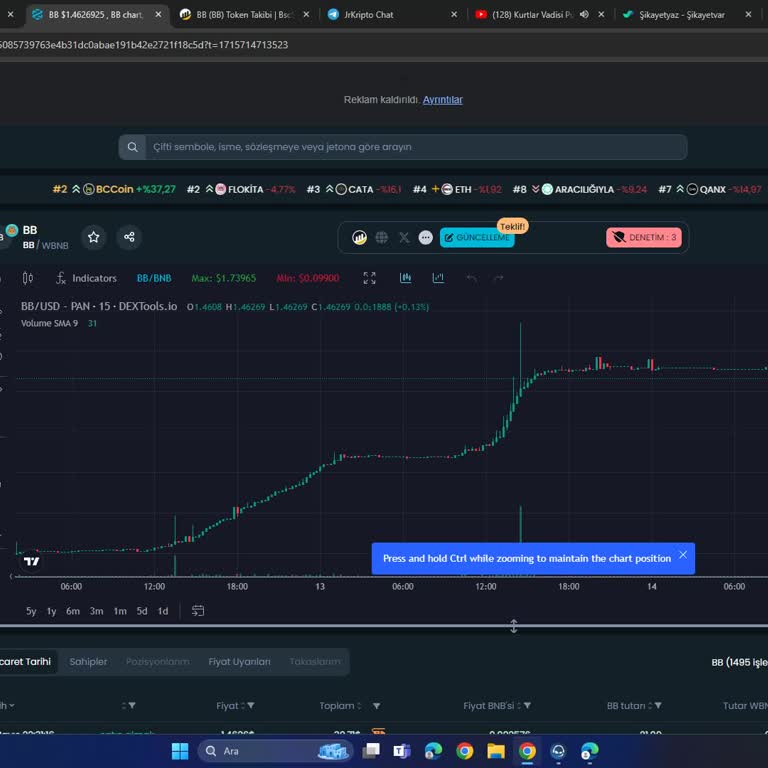 PancakeSwap BB Token Aldım Ama Satamıyorum