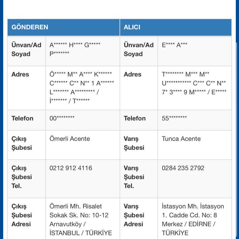 Sürat Kargo Edirne Merkez Dağıtım Şubesinde Kargom Nerede?