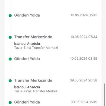 Trendyol Express İle Yaşanan Kargo Gecikmesi Ve Müşteri Hizmetleri Sorunu