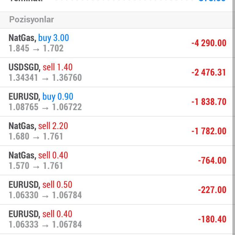 Alba Brokers İnsanları Yanıltmak Üzerine Kurulmuş Bir Firma!