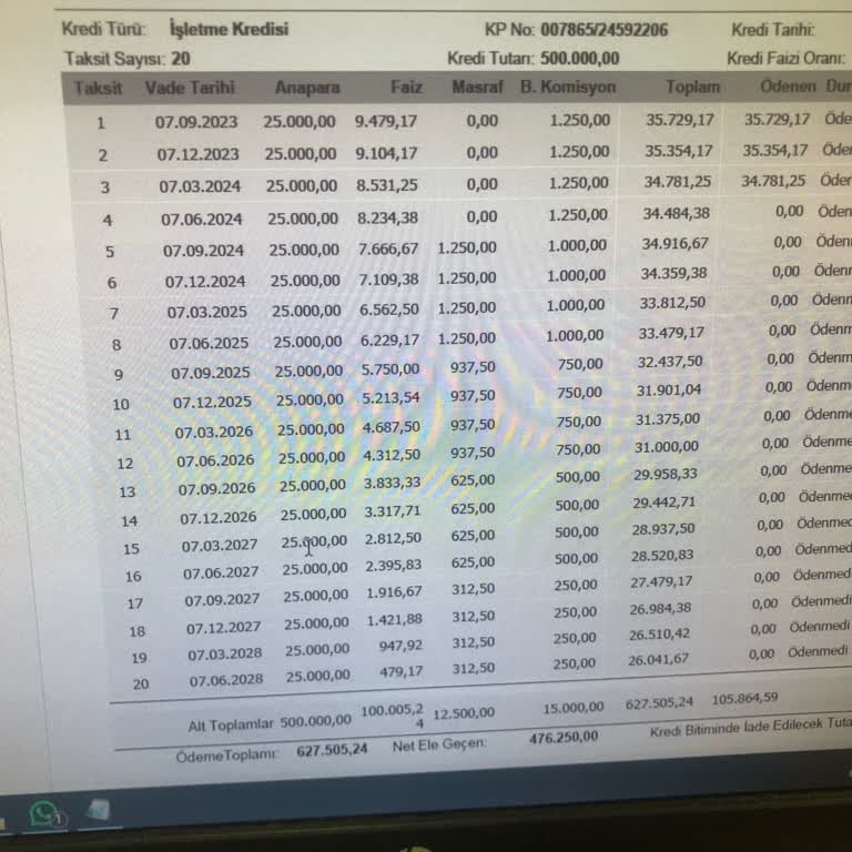 Halkbank Esnaf Kredisinde Faiz Oranı Değişikliği Mağduriyeti