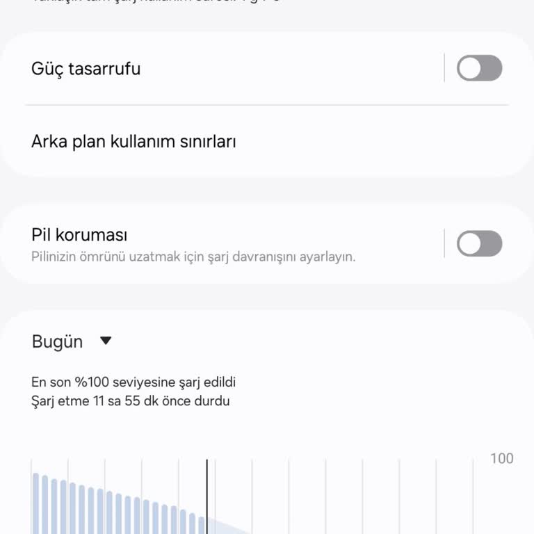 Samsung S23 FE Pil Sorunu: Beklentilerin Altında
