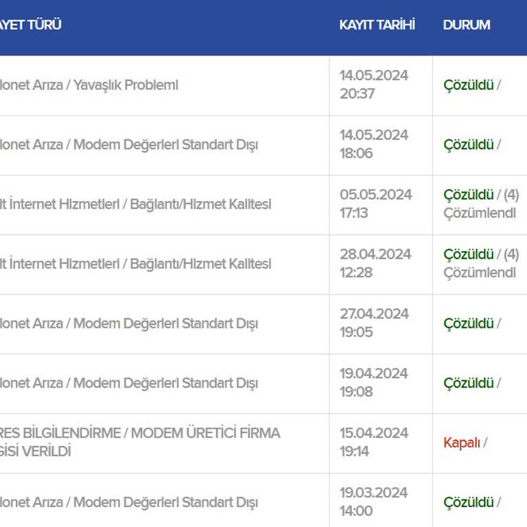 Kablo Net Çözülmeyen Şikayetler Ve Arızalar