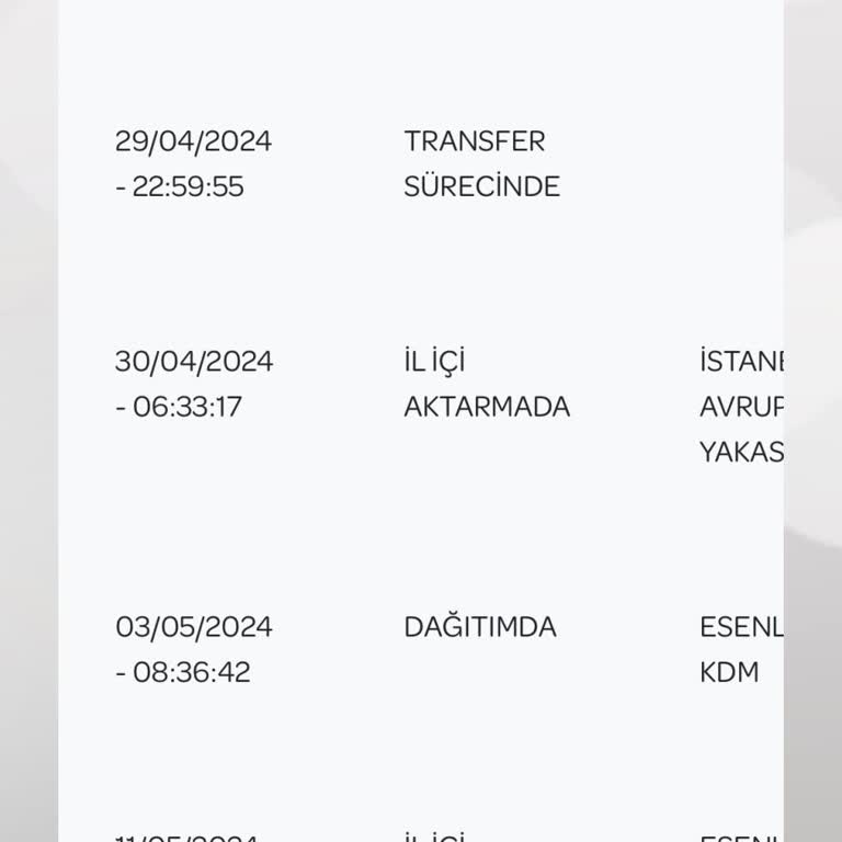 PTT Kargo Günlerdir Kargomu Götürmedi