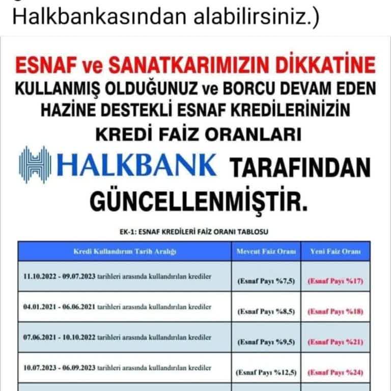 Halkbank'tan Esnafa Yapılan Haksızlık