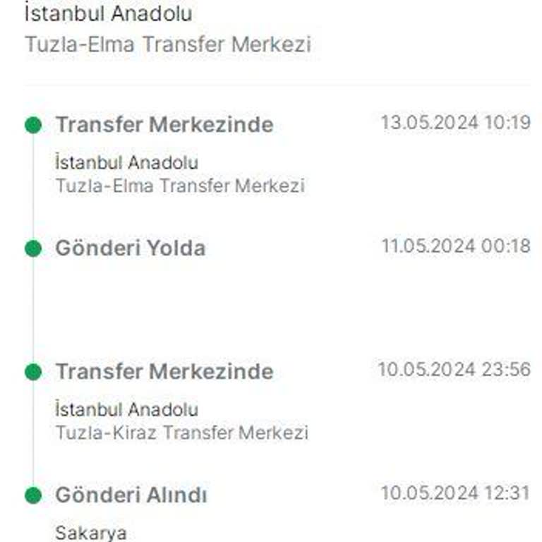 Trendyol Beklemeye Devam Edin Ama Ne Kadar Daha Beklersiniz Allah Bilir...