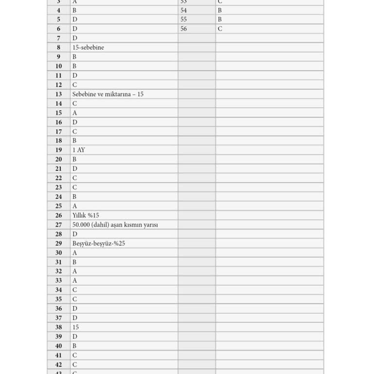 Chicco Firması Kampanya Mağduriyeti
