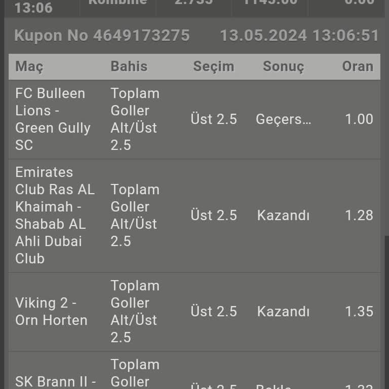 Tempobet Kupon Ödemesinde Sorunlar Yaşanıyor