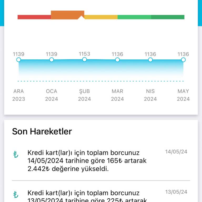 Findeks Kredi Notu Sorunu