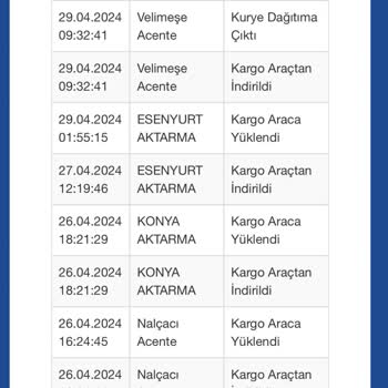 Sürat Kargo Velimeşe Şubesi Kargoları Teslim Etmiyor