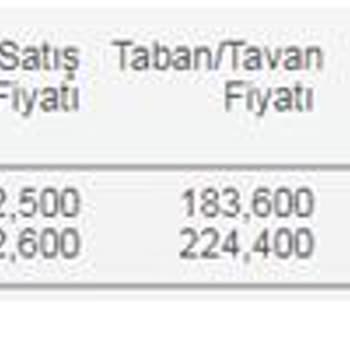 Akbank Lot Altı Küsuratlı Hisse Satışı