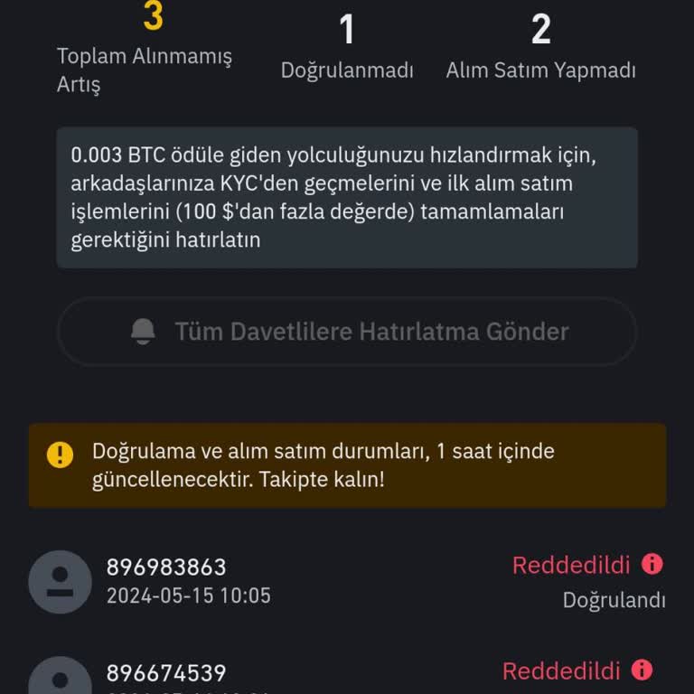 Tüketici Hakları Derneği Binance Kampanya Kurallarını Yerine Getirmiyor