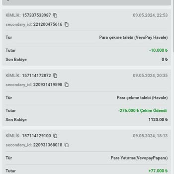 Coinbar Kazanç Yetersizliği 60000 TL