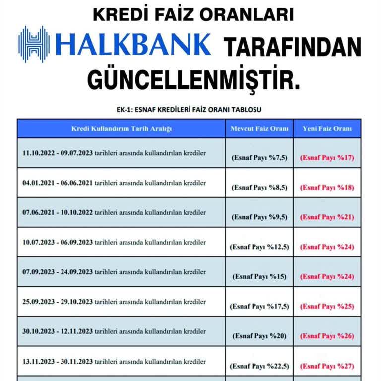 Halkbank Esnaf Kefalet Kooperatifi Kredisi