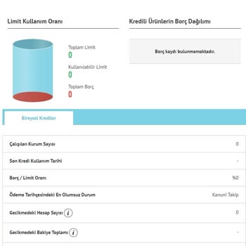 Findeks Garanti Bankası Borcu Kapanan Kredi Kartının Kanuni Takipte Görünmesi