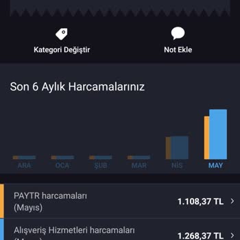 Paytr Habersiz Para Çekilmesi