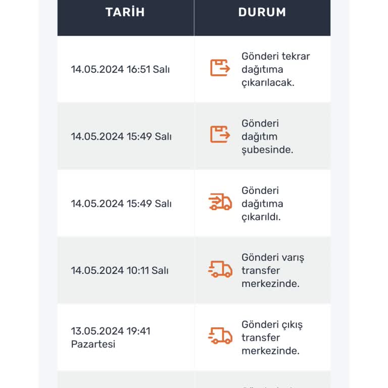 Aras Kargo Kargomu Getirmiyor Çalışanlar Bilmiş