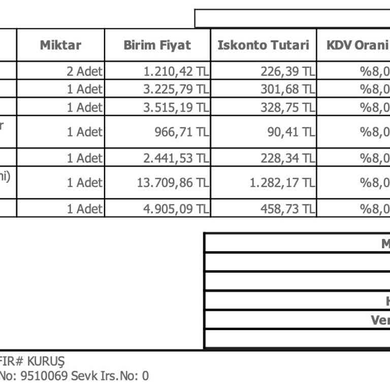 Enza Home Ürünü Sattıktan Sonra Müşteri İle İşi Bitiyor.