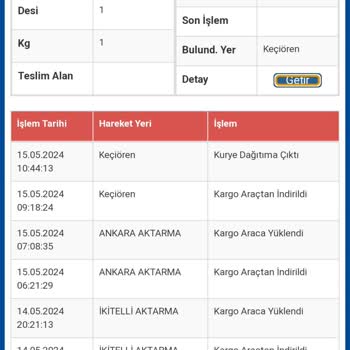 Sürat Kargo Karşı Binaya Getiremediğiniz Kargo