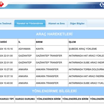 Aras Kargo Yıllardır Bıktırdınız