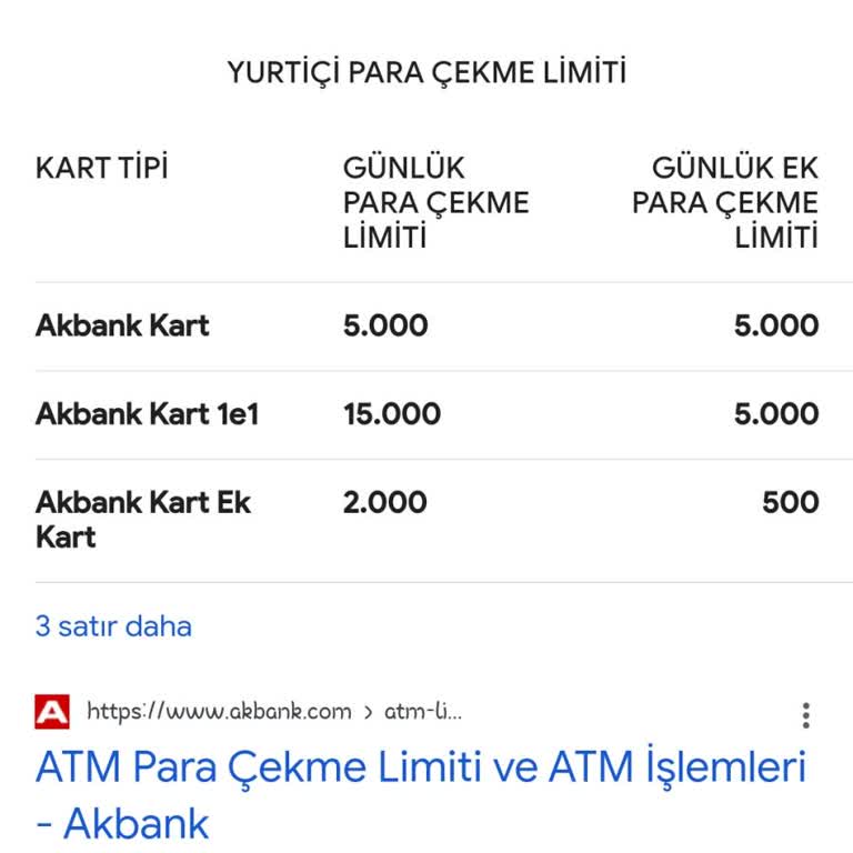 Akbank Bankamatik Para Çekme Limiti 15 Bin Mi 10 Bin Mi 5 Bin Mi?