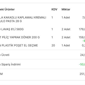 Migros Hemenin Söylenen Dışında Düşük Fiyatlı Ürün Yollayıp Kar Etmesi