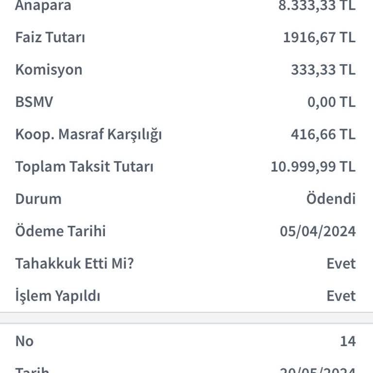 Esnaf Kefalet Kooperatifi Ve Halkbank Kredisi