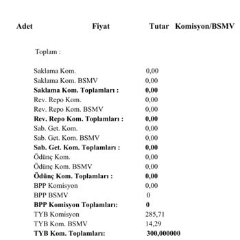 TEB Yatırım TEB Yatirim Haksiz Komisyon